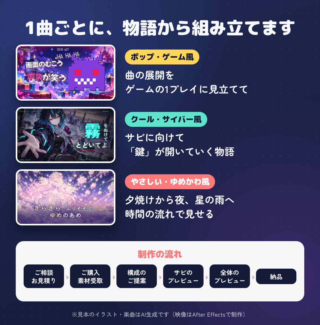 ストーリーのあるリリックビデオ（MV）を作ります 曲の世界観を物語で見せる、歌詞が動くMVです イメージ3