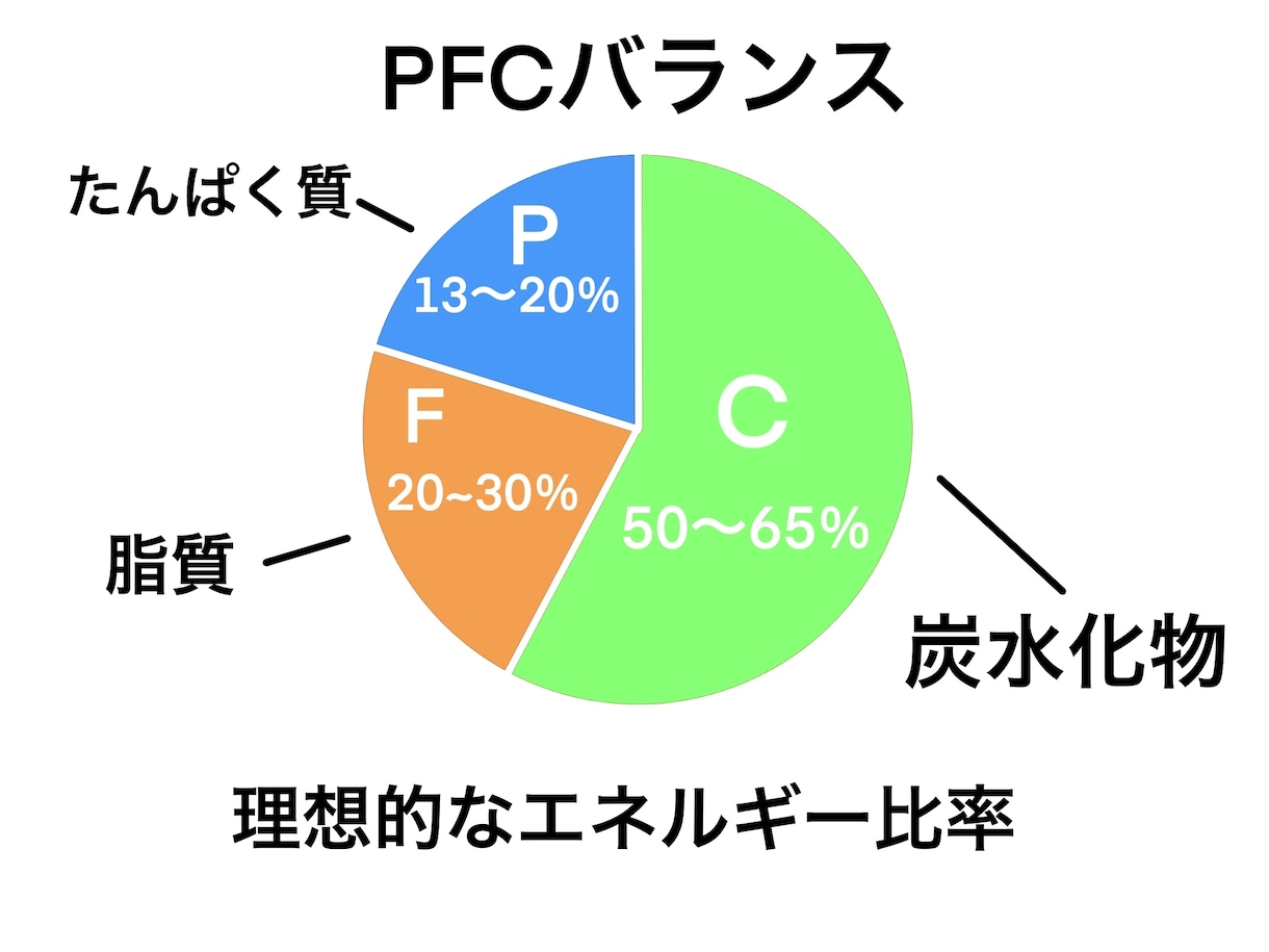 体の痩せ方、太り方教えます 変化の法則　痩せるのも太るのもこの知識が重要 イメージ2