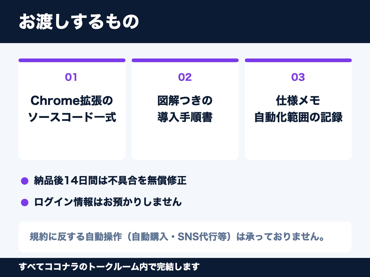 Chrome拡張でブラウザの手作業を自動化します 毎日のコピペ・転記・チェック作業を、拡張機能で丸ごと自動化 イメージ3
