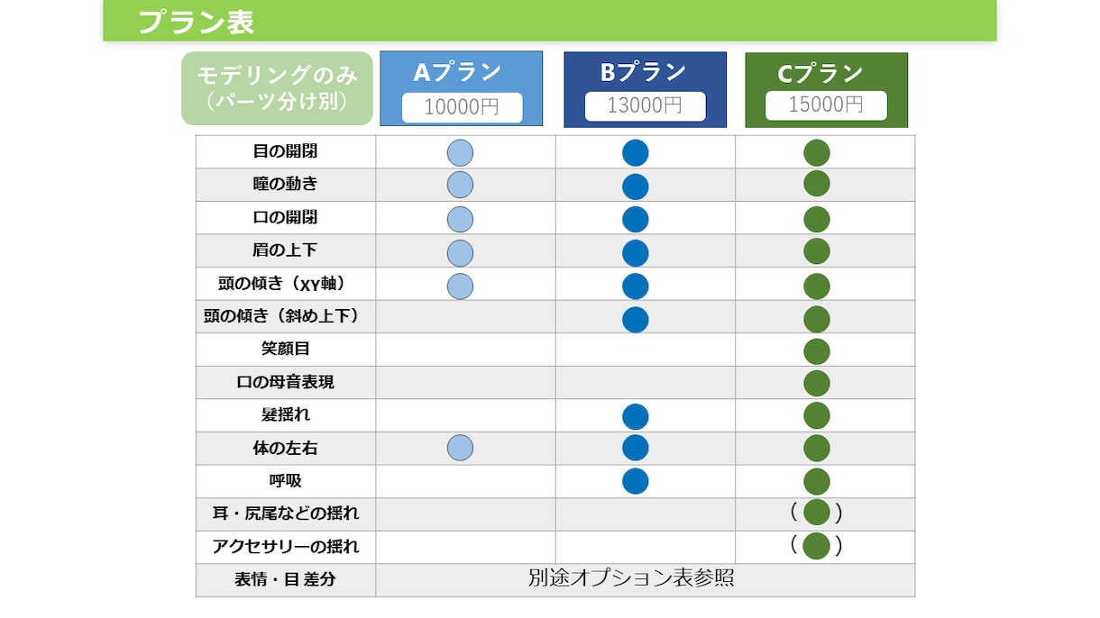 VTS等で動くLive2Dの制作します nizimaLiveも対応！とりあえず動かしてみたい方へ イメージ2