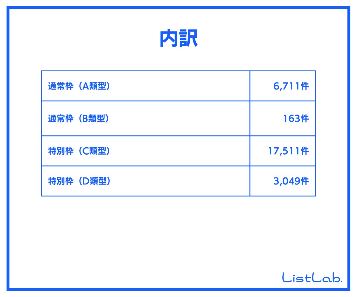 即納｜営業リストを販売します IT導入補助金2021 交付決定事業者(法人)リスト イメージ3