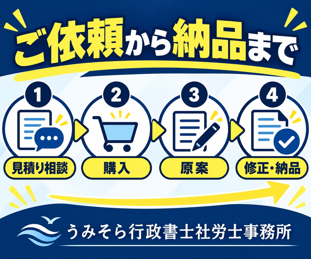 行政書士兼社労士が実務直結の契約書を作成します 作成実績数千件。1か月修正無制限。原案は通常3営業日 イメージ8