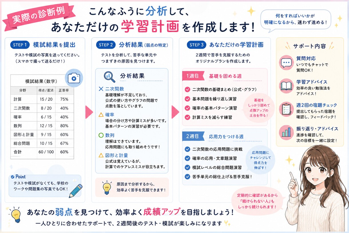 現役医大生が数学苦手単元診断＋2週間サポートします 忙しくても大丈夫。隙間時間に質問・相談できるから続けやすい！ イメージ4