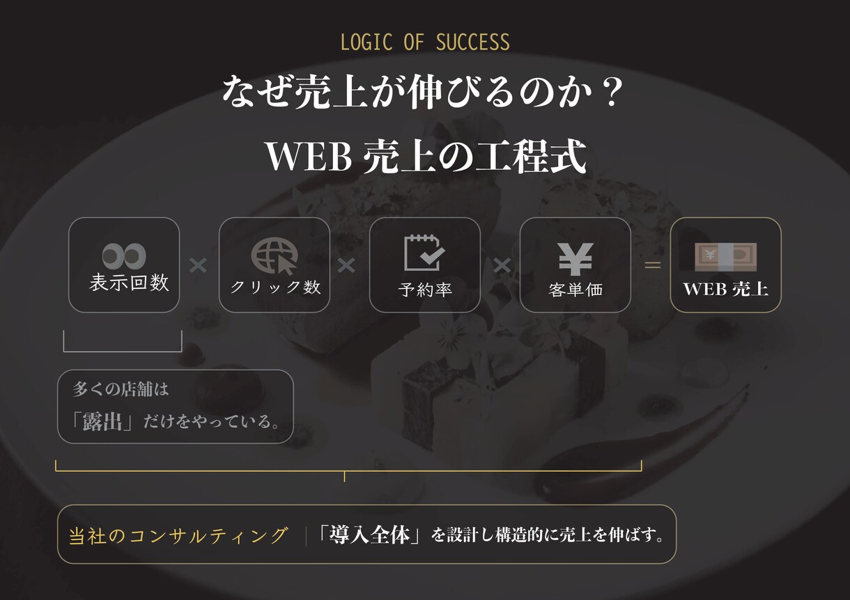 高単価レストランの予約導線を診断します Google・食べログ・一休・公式を簡易診断 イメージ6