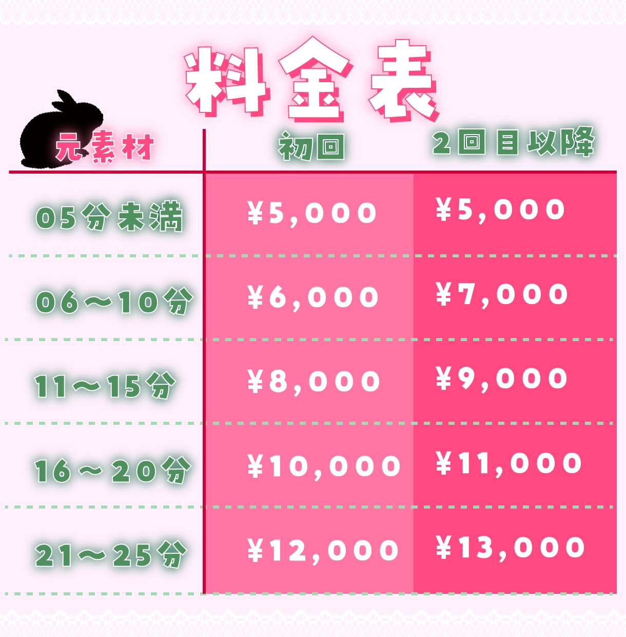 Vtuber向け！横動画投稿のお手伝いします デスクツアーやぶっちゃけ動画まで幅広く！ イメージ2