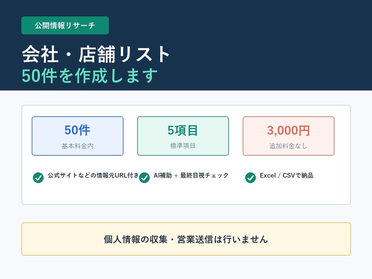 会社・店舗リストを50件作成します 公開情報を目視確認し根拠URL付きで一覧化 イメージ1