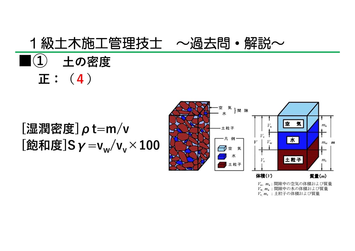 1級土木（学科試験）の試験をサポートします 1級土木施工管理技士　最短ルートで点が取れる高効率テキスト イメージ6