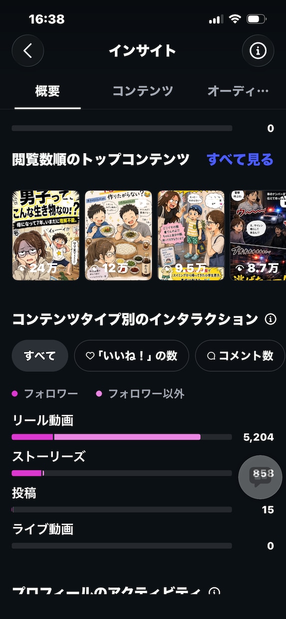 Instagram運用をまるっと代行します 直近30日109万閲覧!企画から分析まで対応 イメージ3