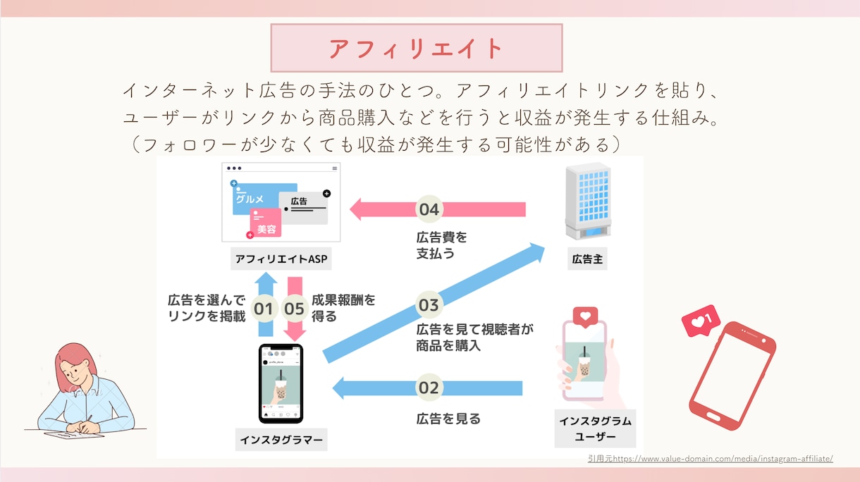 伝わるスライド資料お作りします 柔らかい雰囲気のスライド資料をリーズナブルに イメージ4