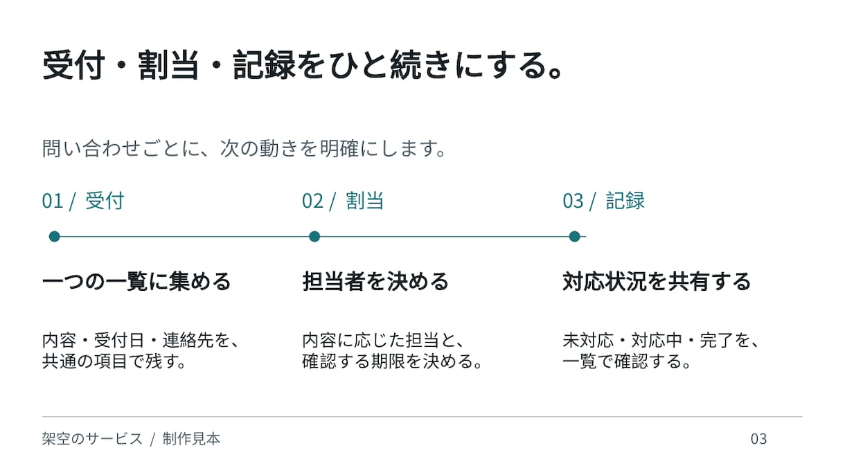 パワポ営業資料10枚を原稿そのまま見やすく整えます 初稿5営業日。原稿を保ちPDF＋編集可能PPTXで納品 イメージ4