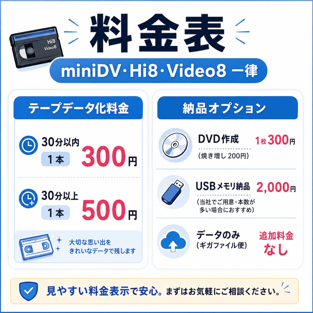 miniDV・Hi8をスマホ再生やDVD作成します プロ用機器で高画質！digital8、Video8も対応！ イメージ2