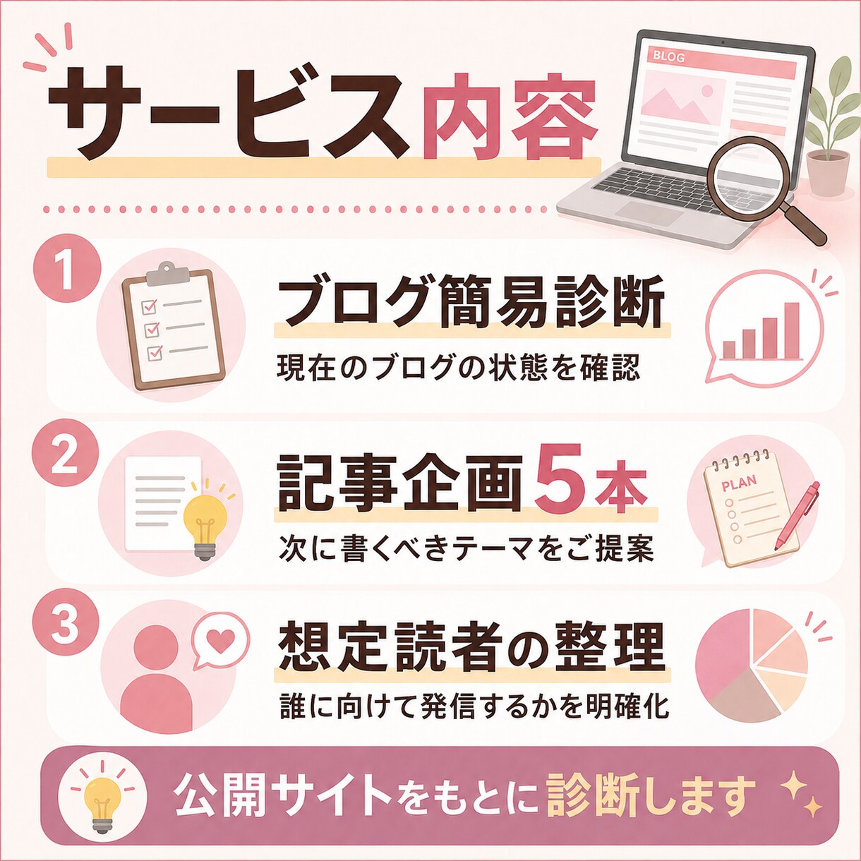企業ブログを診断し記事企画をご提案します 更新が止まったブログに「次に書くべき記事」を5本ご提案 イメージ2