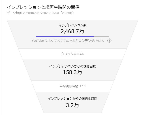 YouTubeのプロが教えます 収益化のノウハウ～チャンネル成長のお手伝い イメージ4