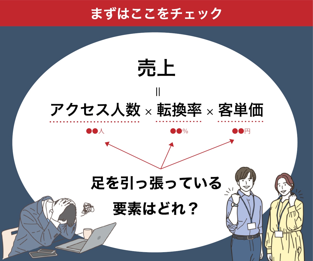 ECのプロがアマゾン/楽天を“戦略的に”運営します PDCAで結果が出る！分析・実務・画像制作がフルセット◎ イメージ3