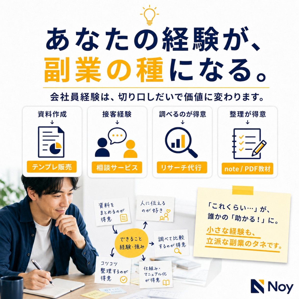 会社員の副業アイデアを整理します 質問に答えるだけで経験を副業案に変換 イメージ6