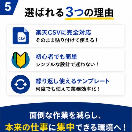 楽天CSV貼るだけで売上管理を自動化します CSV整理・集計の手作業を減らしたい店舗様向け イメージ5