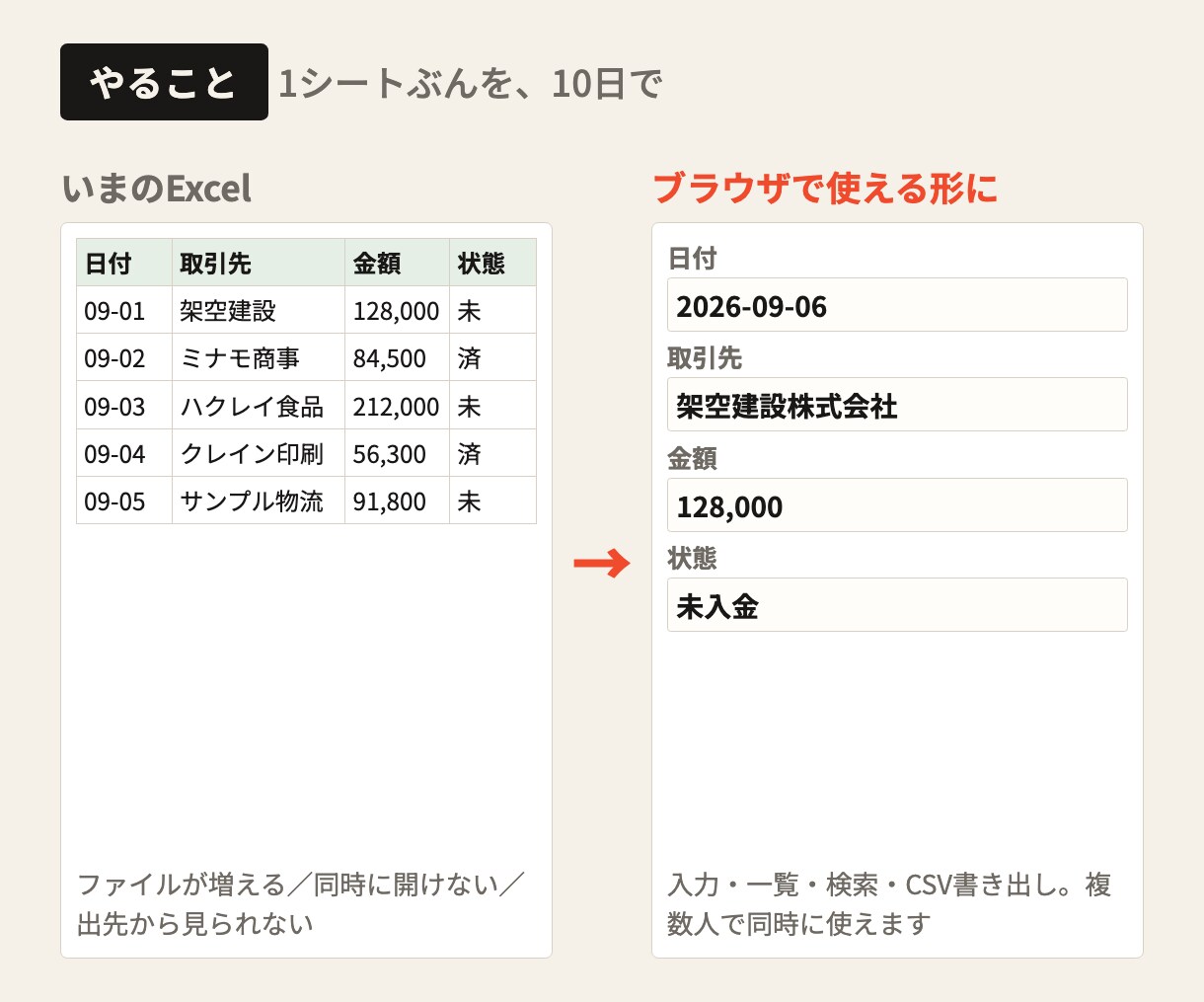 Excelのデータをブラウザで使えるツールにします 1行が1件の表なら、名簿も記録も管理表も。CSVで戻せます イメージ2