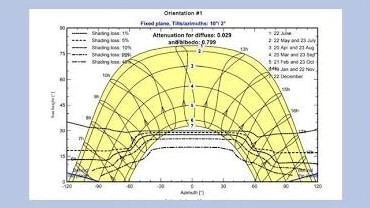高圧のPVsystレポートを作成します ／発電量、Yieldの予測にお役立てください イメージ3