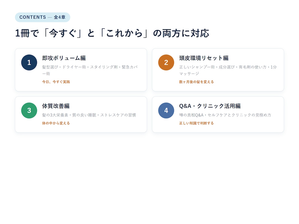 今日から変わる！薄毛・ペタンコ髪を解消します 髪型＆頭皮ケア完全攻略ガイド【全25ページPDF】 イメージ3