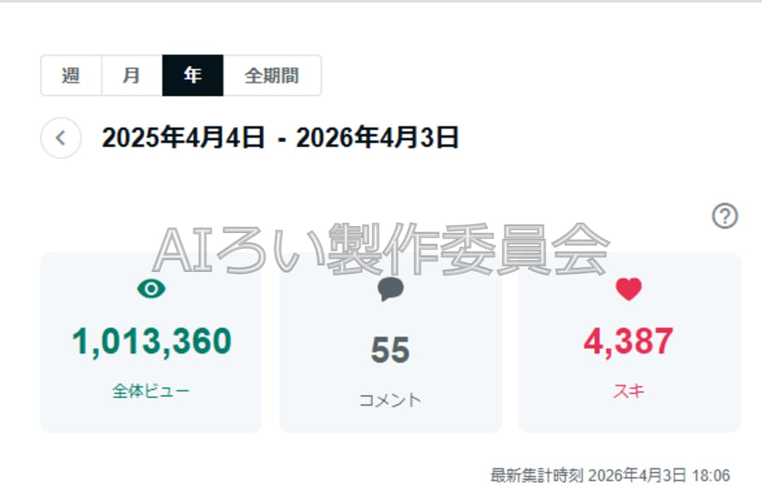 毎月30万PV安定の現役ライターがお助けします アクセスが増えない方に効率的な「独自運営メソッド」を伝授 イメージ8