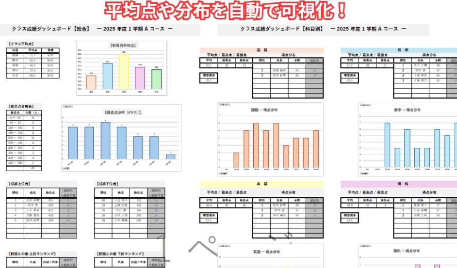 成績処理を自動化するExcelテンプレを提供します 点数入力だけで成績集計とグラフを自動作成できます イメージ3