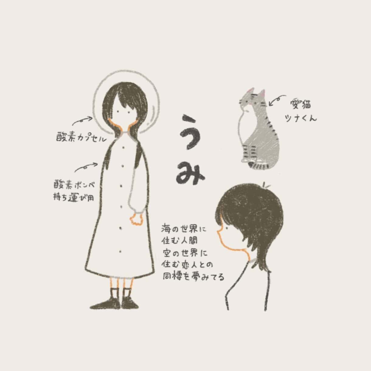 手書き風のシンプルイラストを描きます ミニマルなイラストが必要な方へ イメージ8