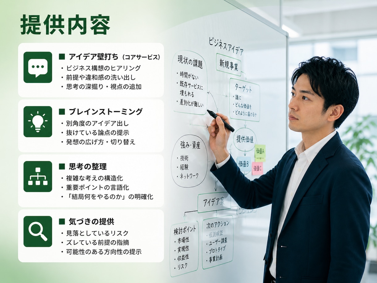 新規事業のアイデアの精度を向上します 新規事業のアイデアを “思考のまま終わらせない” イメージ2