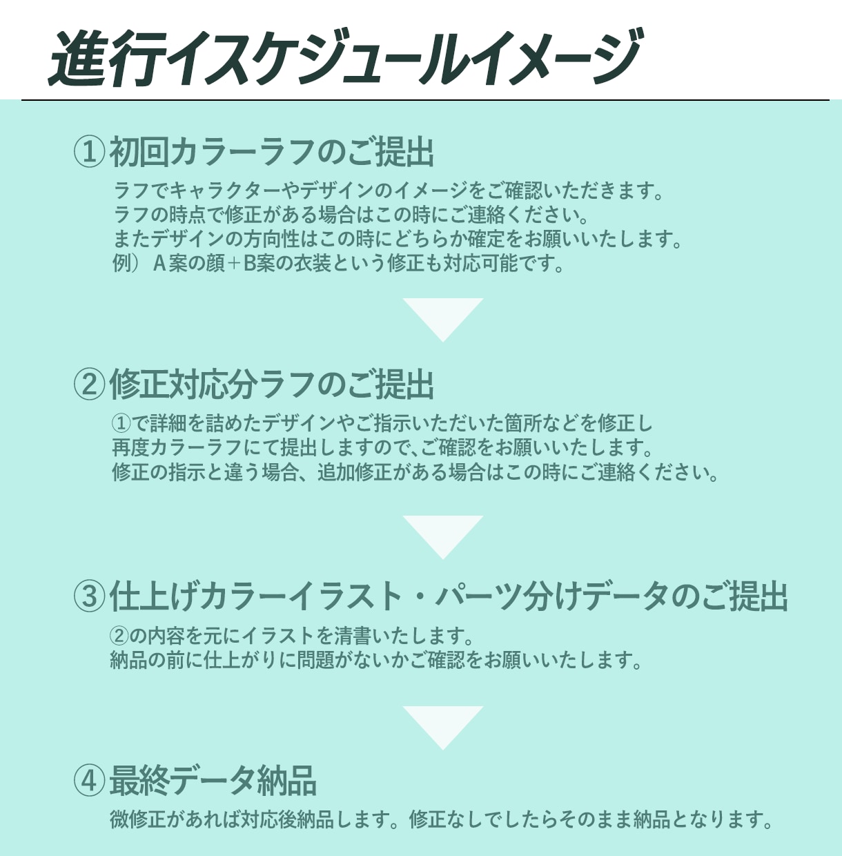 Live2Dパーツ分けイラスト制作します 老若男女問わずご相談承ります。 イメージ4