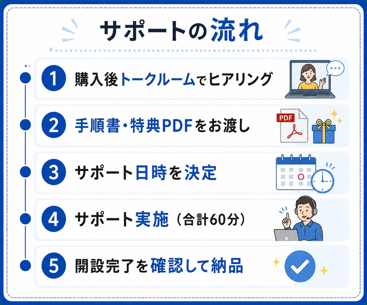 画面共有でWordPressブログ開設を支援します 画面を見ながら60分｜初心者の設定・操作を個別サポート イメージ3