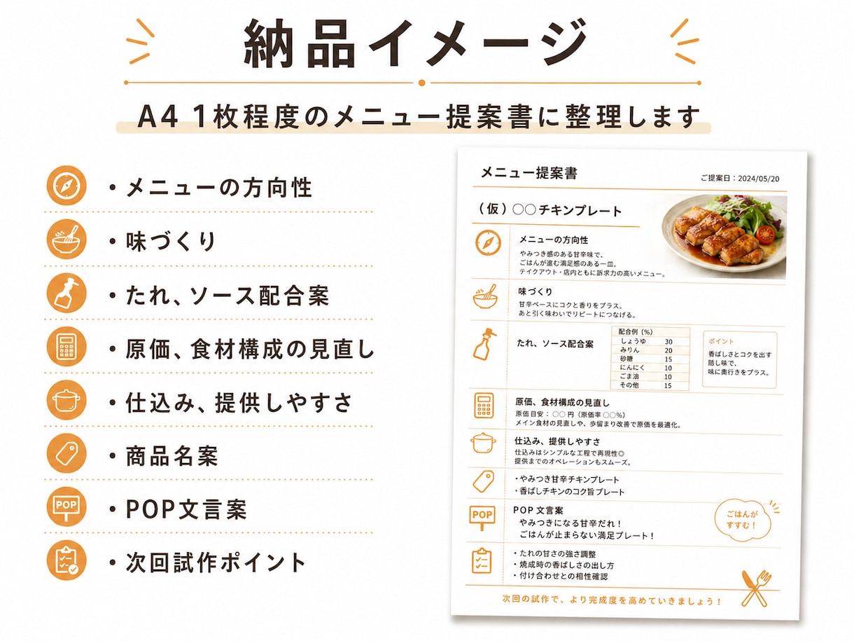 味が決まらない新メニューを業務用配合に仕上げます 100g・1kg換算の配合表を相談つきで提案します イメージ2