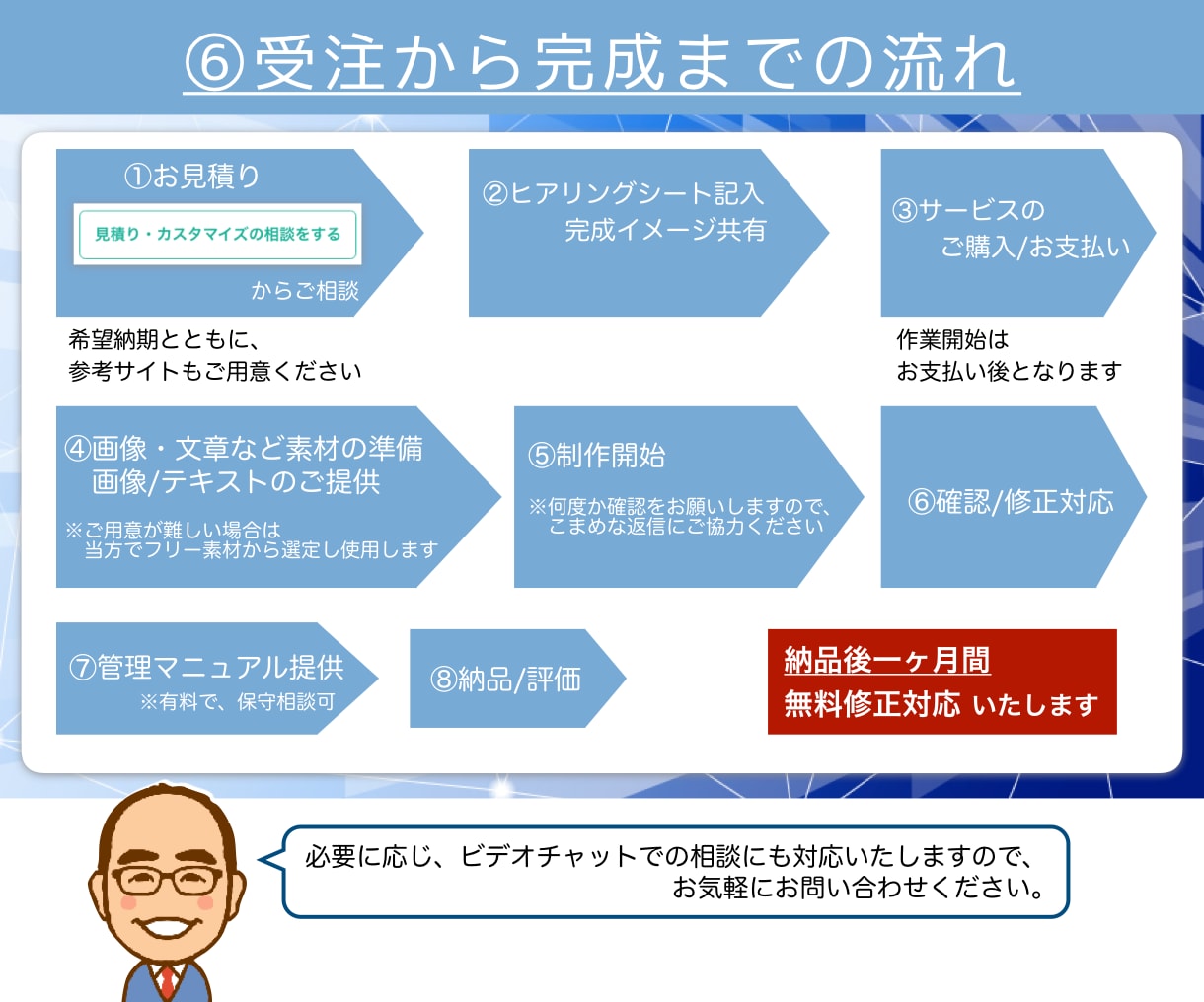 元児童福祉施設管理者が福祉業界特化HP制作します 施設利用率20→100%を達成！ 企画〜運用も別途相談可！ イメージ7
