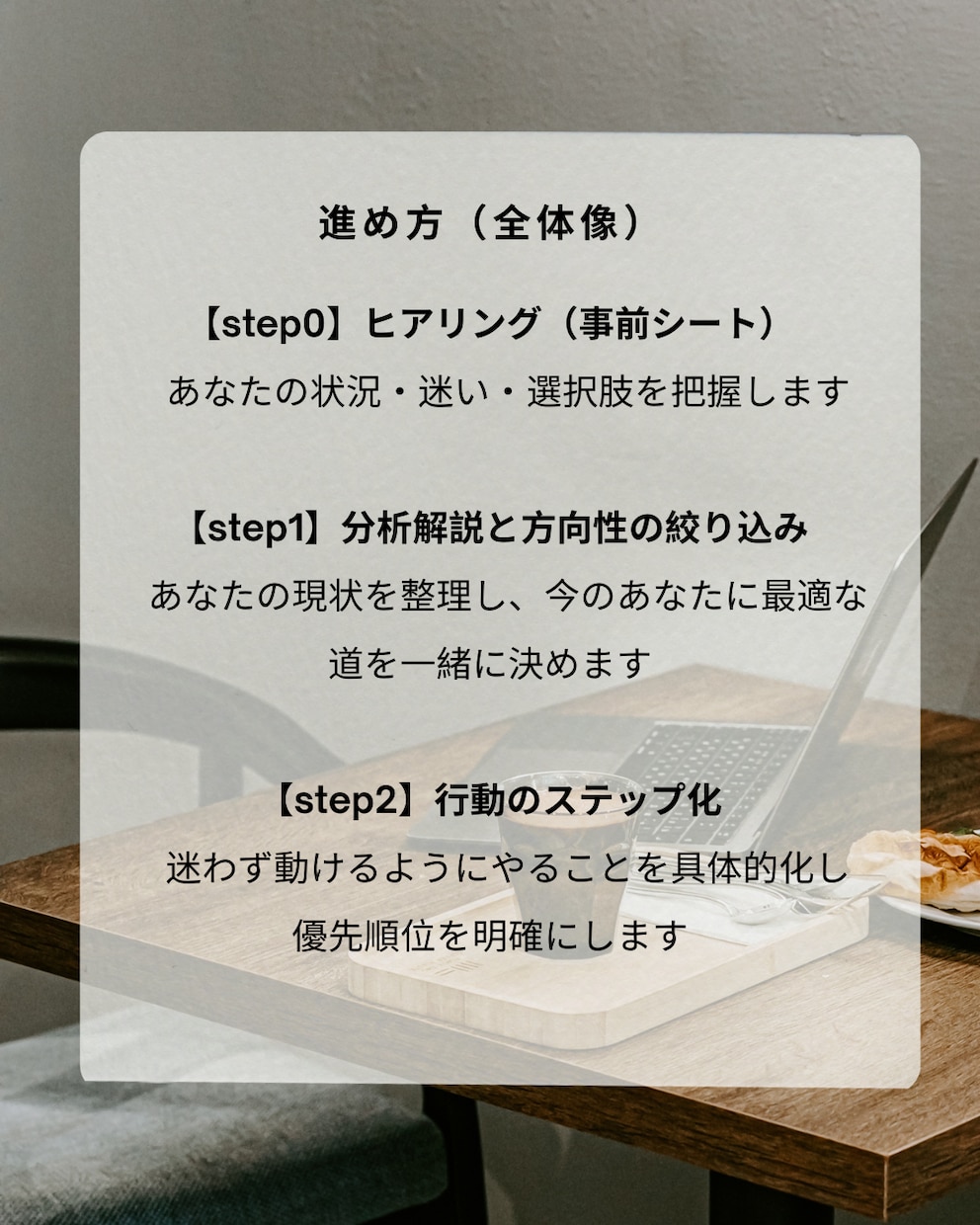 うまくいかない原因と戦略を設計します ズレを修正しやることまで明確化 イメージ2