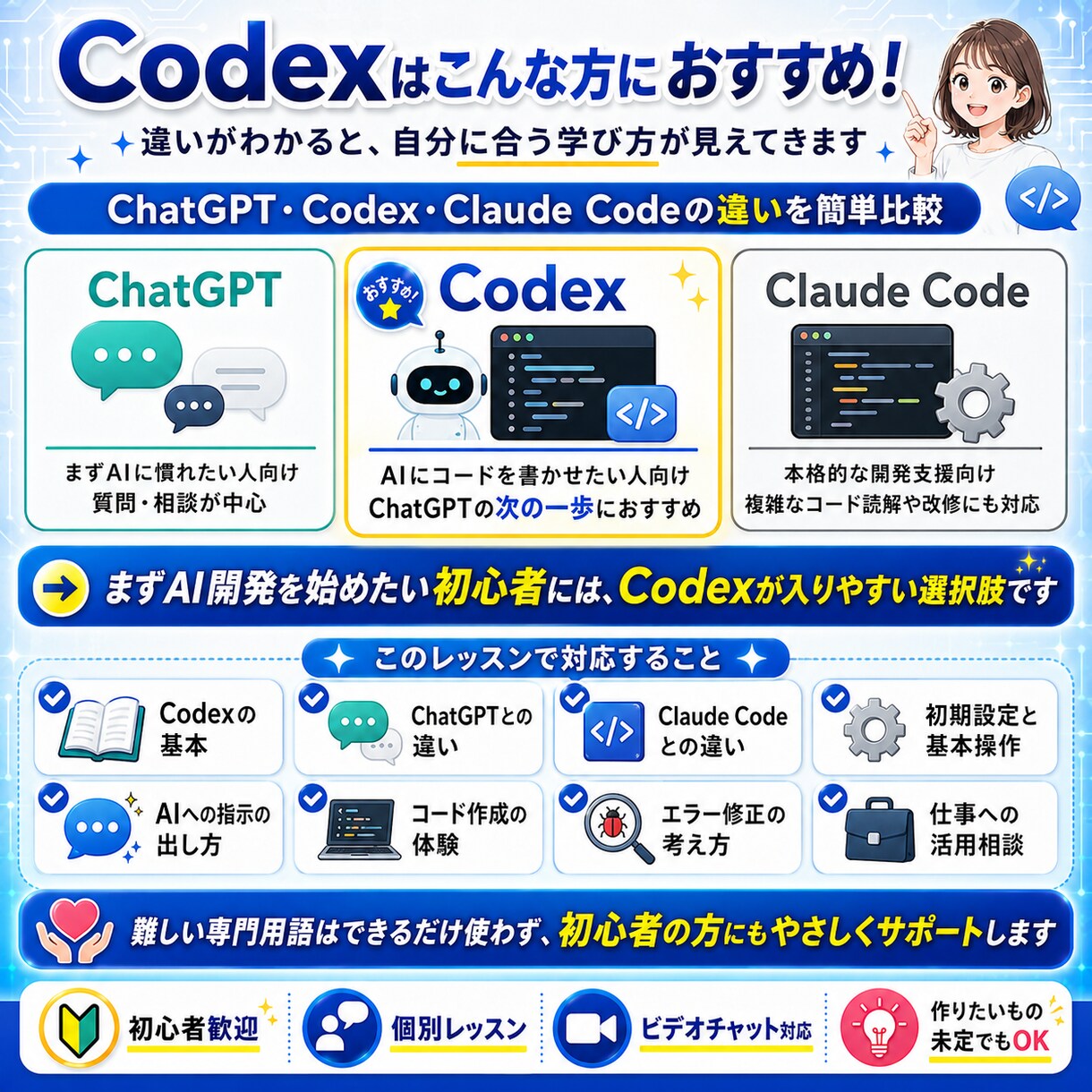 初心者向けOpenAI Codex入門を教えます プログラミング不要！AIにコードを書かせる体験を イメージ3