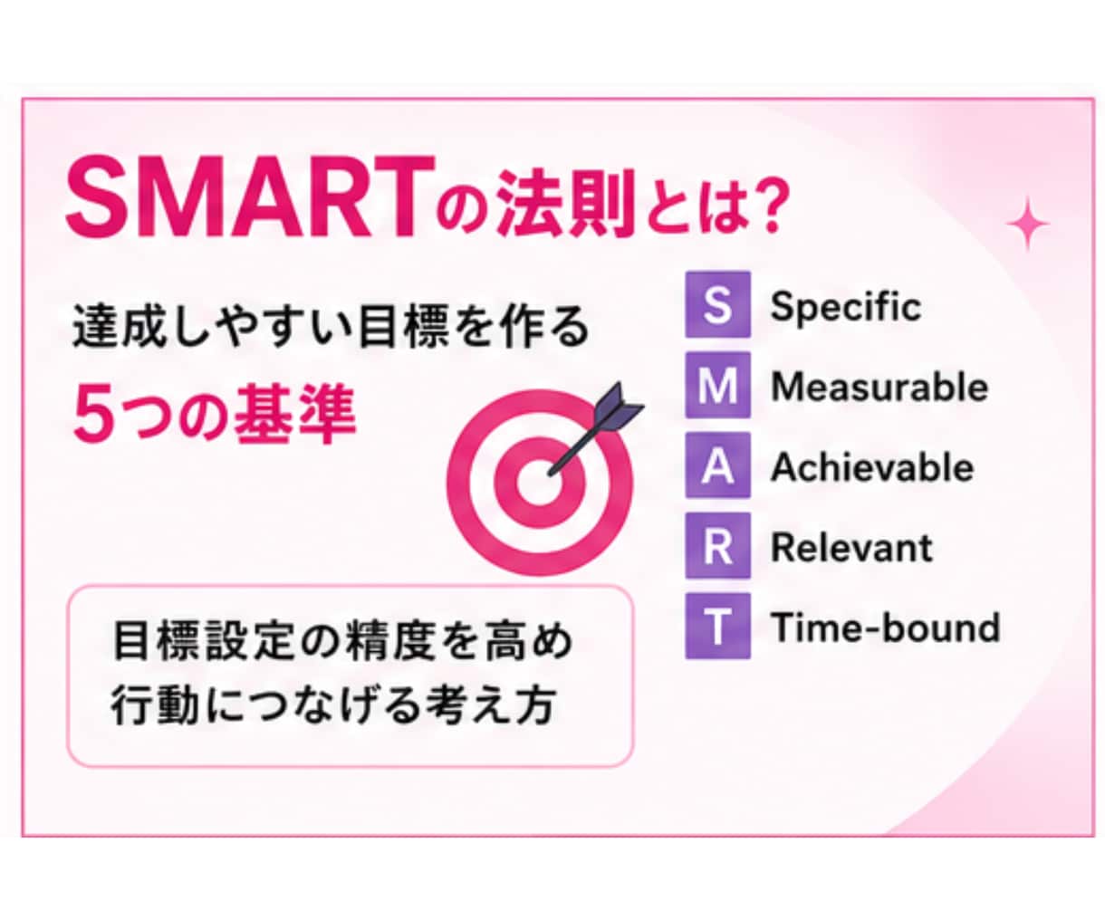今さら聞けないSNSマーケティングの基礎教えます マーケティング用語を体系的に学び直し、実務に活かせる形で整理 イメージ9