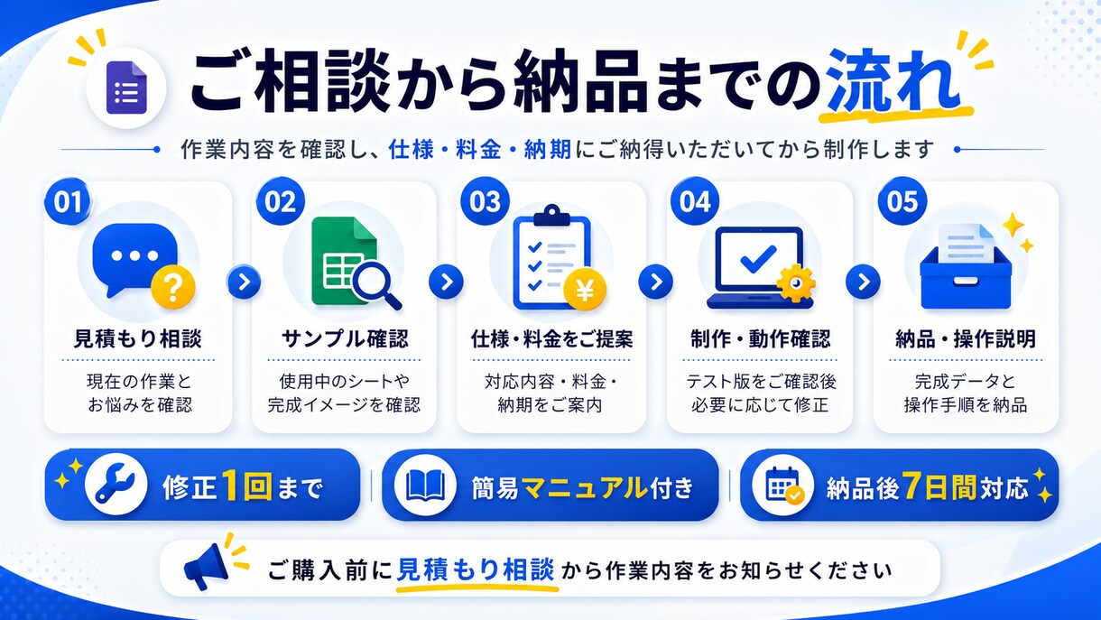 Googleスプレッドシートを自動化します 集計・転記・フォーム連携・通知を使いやすく自動化 イメージ5