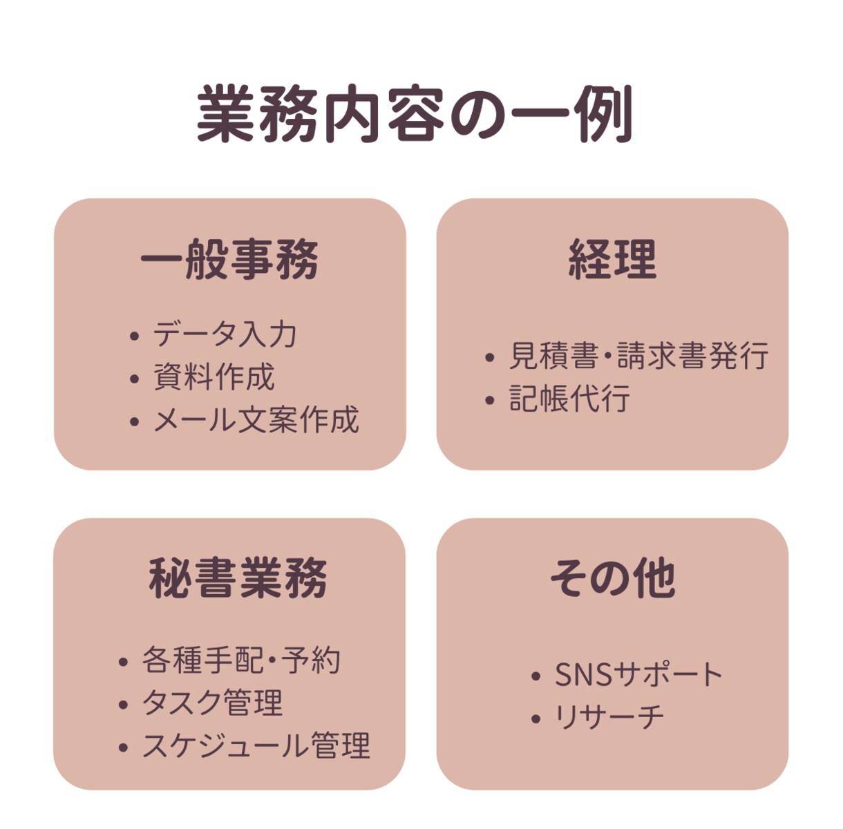 オンライン秘書・事務代行としてサポートいたします 業務に集中できる「時間」をお届けします。 イメージ4