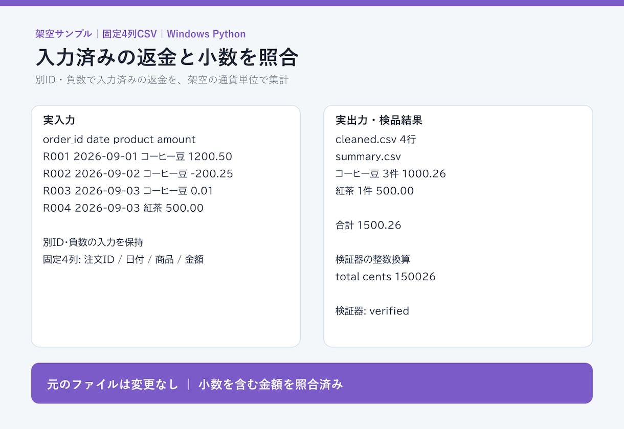 毎月の売上CSVをまとめるツールを作成します 固定４列・３ファイルまで｜重複確認と商品別集計 イメージ3
