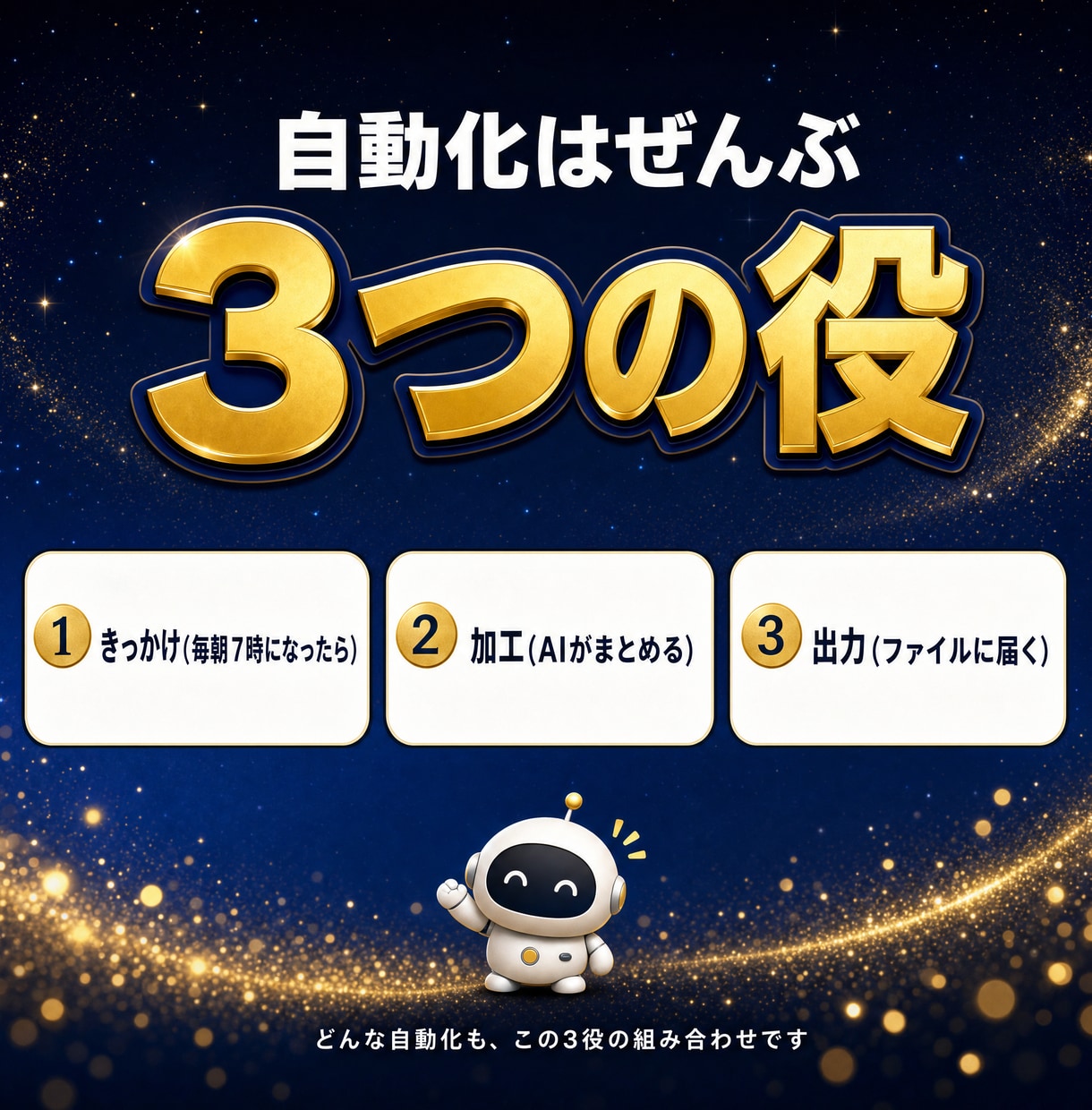 n8n自動化の教科書と実物5本を渡します 実機検証済みワークフロー5本同梱|罠の解決集つき イメージ2