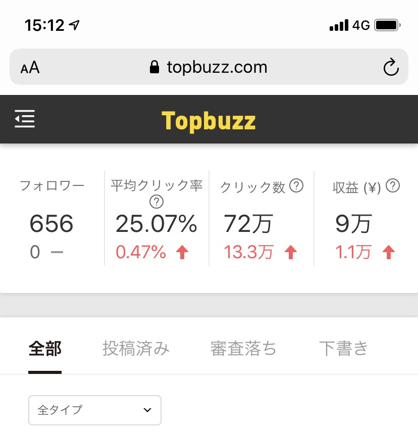 トップバズで稼いだジャンル教えます 7万円稼いだアカウントを教えます。質問にもお応えします。 イメージ2