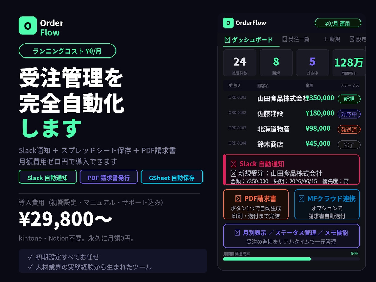 完全月額費用0円の受注管理ツールを作ります 買取ソフト、安心大手ベンダーサービスを利用 イメージ1