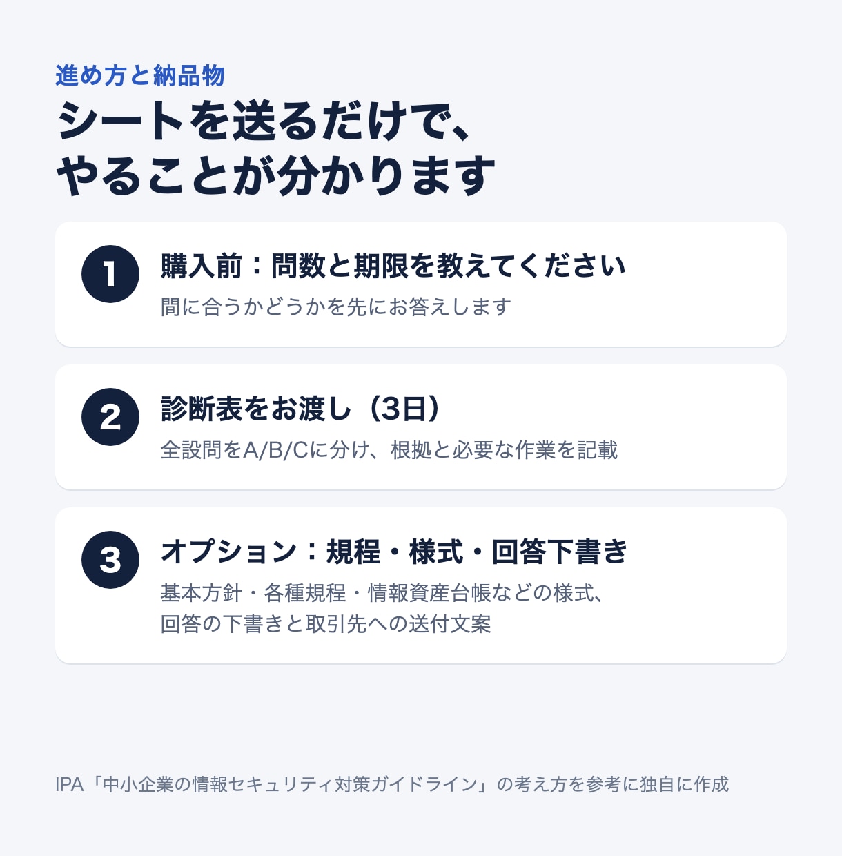 取引先のセキュリティチェックシートを診断します 期限までに「はい」と言える項目を規程づくりで増やす イメージ2