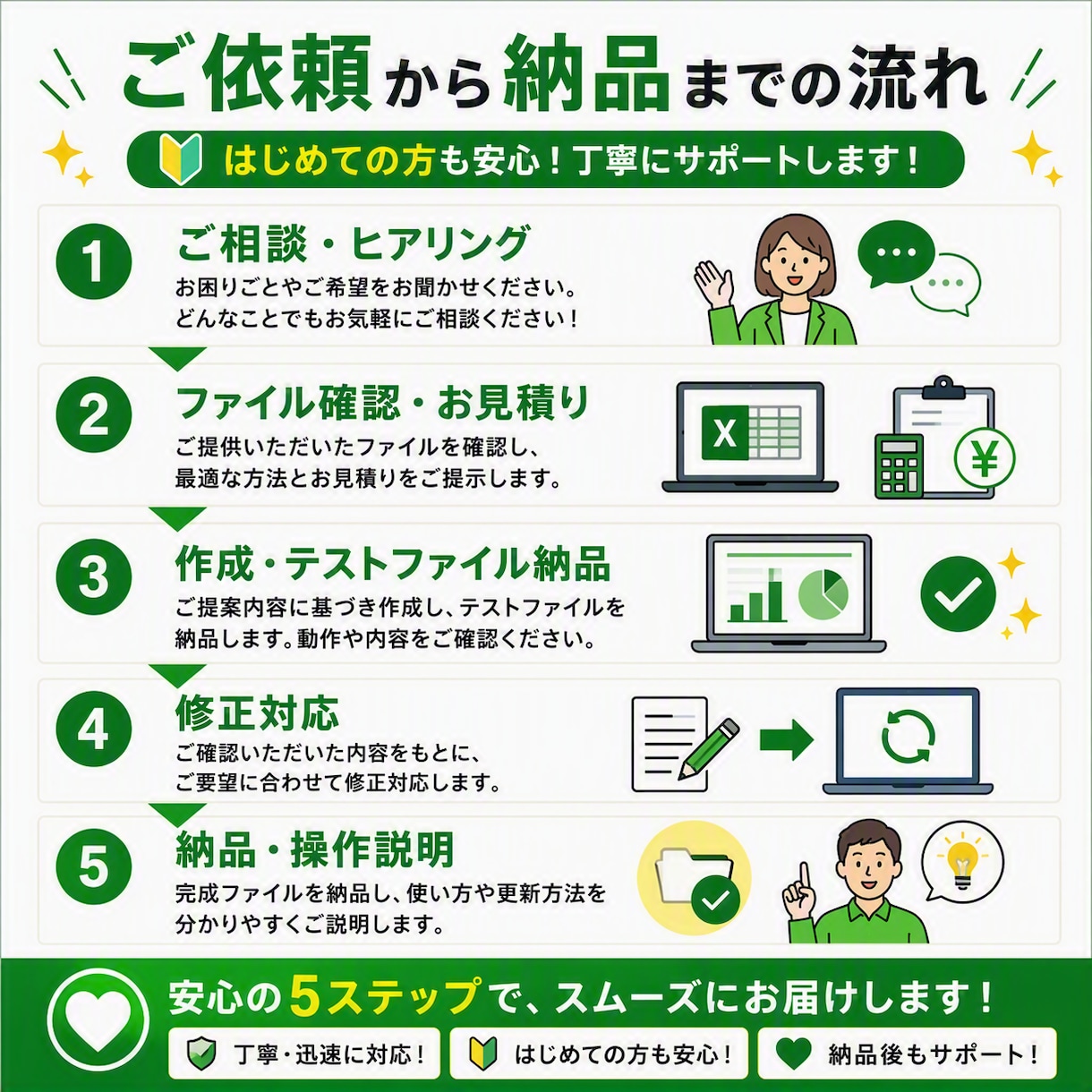 更新ボタン1つで集計できるExcelを作ります 現場経験を活かし業務効率化をサポート イメージ9