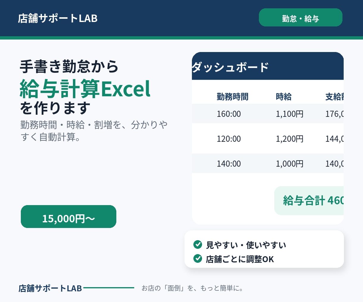 手書き勤怠から給与計算Excelを作りますます 勤務時間・時給・割増を自動計算できる形にします イメージ1