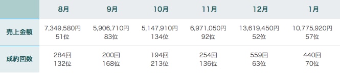 BUYMA出店で最も重要な考え方を伝授します BUYMAトップバイヤーによる売れるお店作りの３ステップ イメージ2