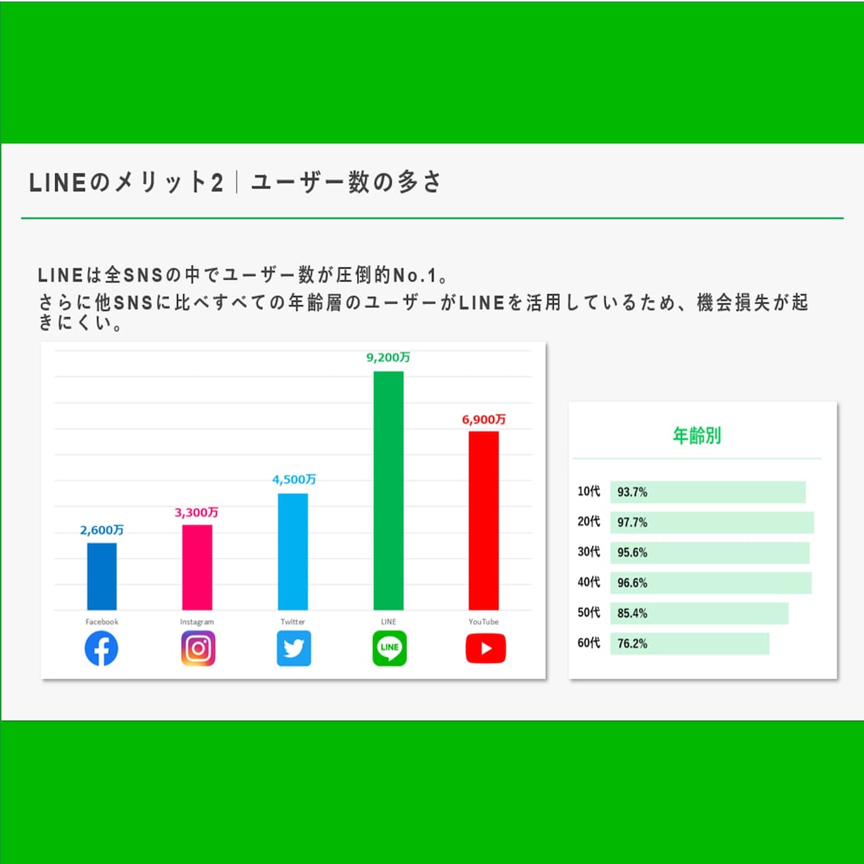 ココナラ出品者特化のLINE構築代行いたします プロが競合に関係なく売り上げを安定させる公式LINEを構築 イメージ3