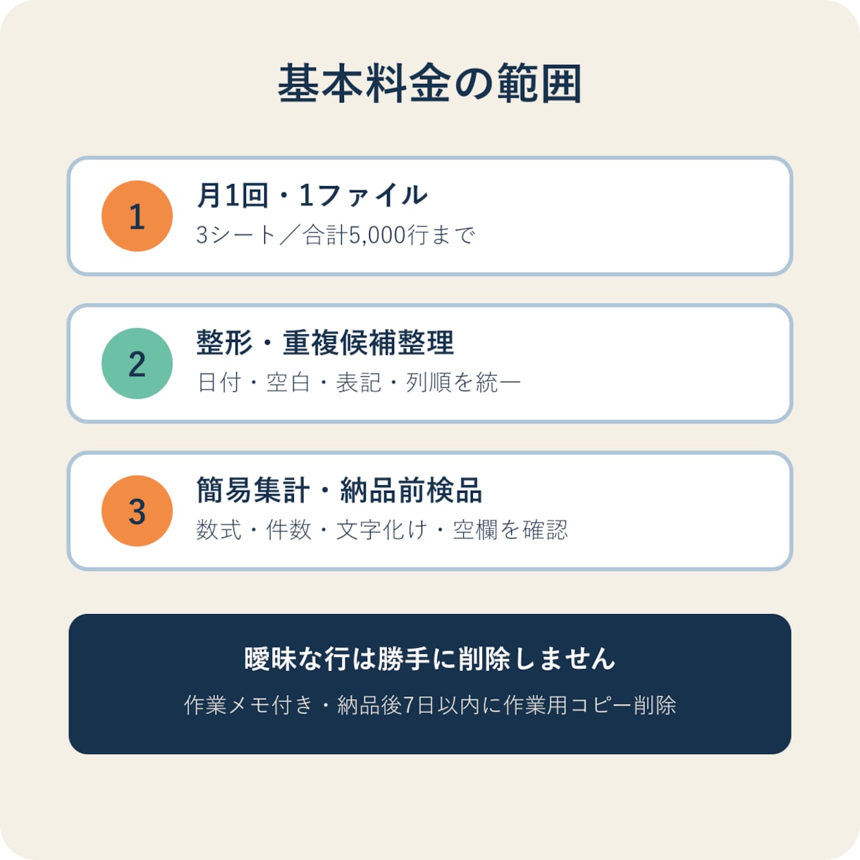 CSV・Excelの月次整理と更新を代行します 毎月の整形・重複除去・集計を定型化して納品 イメージ2