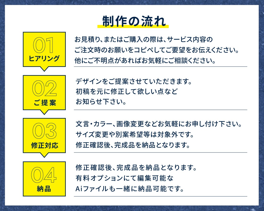 売上UPにつながるバナー制作致します 思わずクリックしたくなる画像を制作します。 イメージ3
