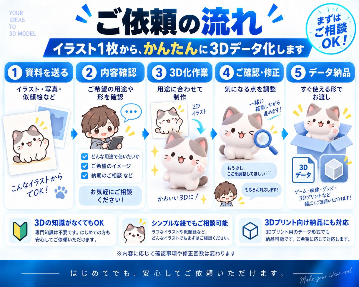 イラスト1枚から3Dデータを制作します 3D知識不要！フィギュアやコスプレ用パーツにも対応 イメージ3