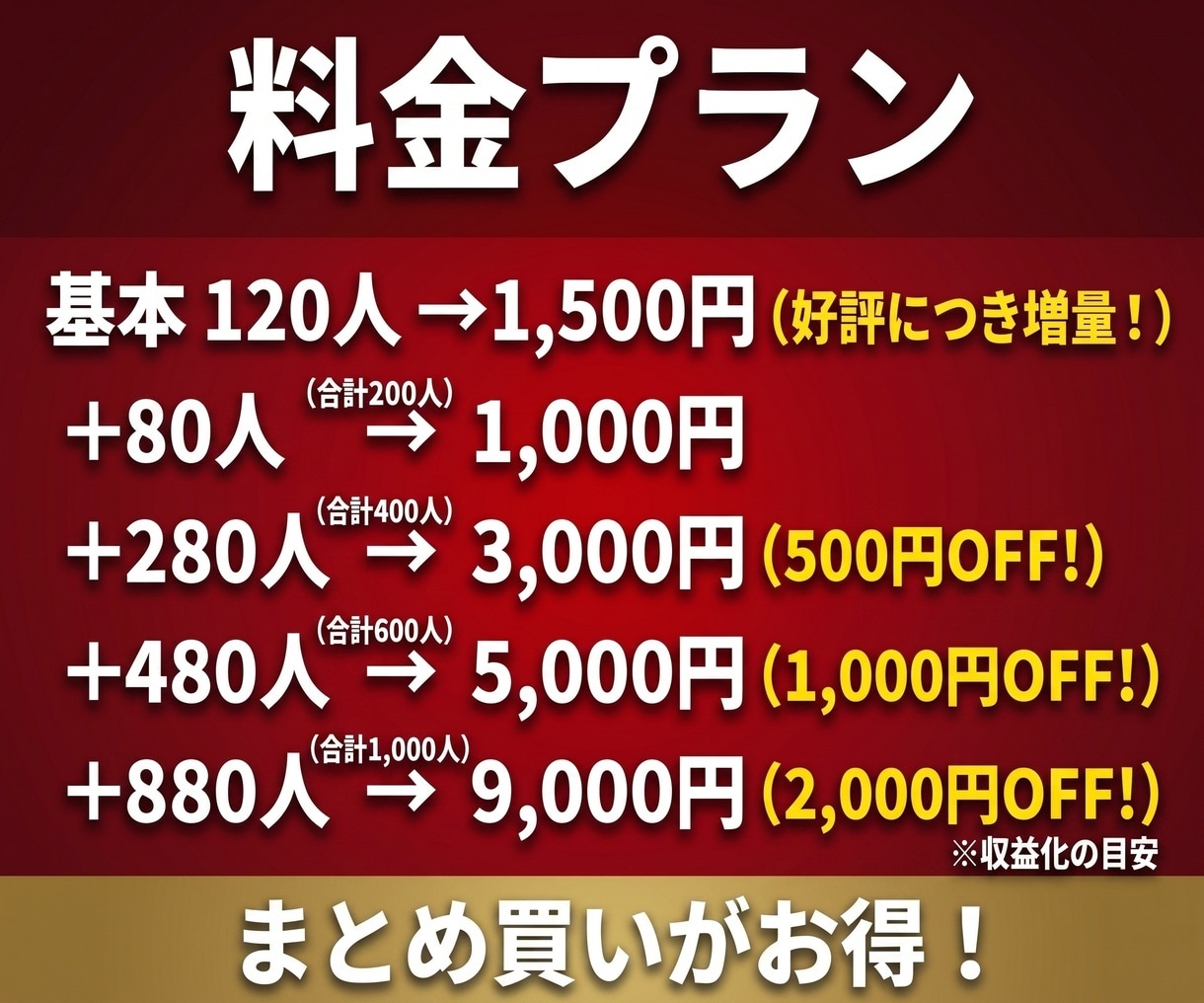 YouTubeチャンネル登録者を120人増やします 【好評につき増量】リアルユーザー登録＋90日間の減少保証付き イメージ5