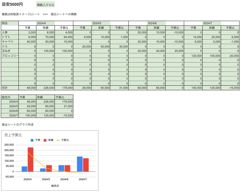なんでもスプレッドシート作成します 請求書発行やクラウド会計APIなど経理に関するデータ作成も！ イメージ3